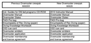 dm-crewpak-compare 2010 divemaster crew pack.