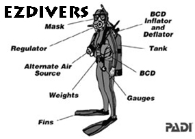 What equipment do I need for the PADI Instructor Course