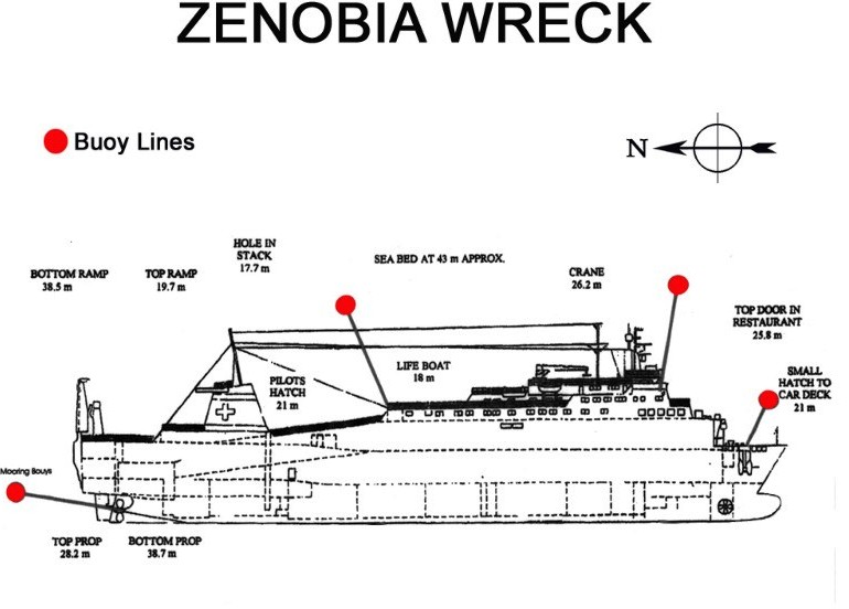 Zenobia wreck map dive cyprus with easy divers