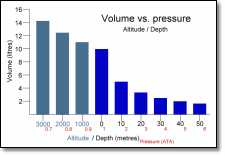 Altitude and DCI graph.