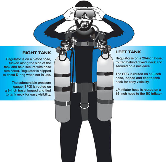 Tec Sidemount Course when diving in cyprus, cylinders, side mount, deep, equipment, wreck, tec rec diving, backmount, streamline, sidemount in diving, harness, tec 40, tec 45, tec 50,sidemount, padi, sidemount diving, twin cylinders, tec, oxygen, helium, gas, booster, distinctive, speciality, equipment considerations, gas management, attaching cylinders, trim buoyancy, fining techniques, deployment of surface marker buoys, razor, nomad, dive rite, sms, holis, water entry techniques, side mount equipment, harness selection, twin set, padi tecrec sidemount,